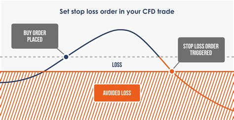 www.erdai.cfd|How to Trade CFDs: A Step.